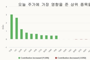 [주식] 5월 12일: 반달 만에 현금 유동성 최고치 기록