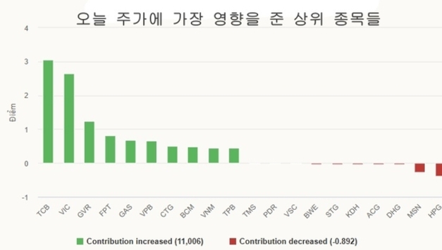 [주식] 5월 12일: 반달 만에 현금 유동성 최고치 기록