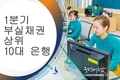 2025년 1분기에 부실채권 잔액 상위 10개 은행: 대부분 두 자릿수 증가