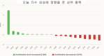 [주식] 5월 19일: 주가는 다시 1300선이 무너졌다