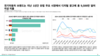 유럽 주요 시장에서 전자제품 디지털 광고는 약 10억달러에 달해… 삼성은 광고 노출에서 선두 달려