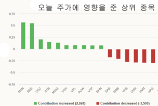 [주식] 6월 5일: REE 주가 상한가 기록