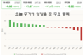 카지노 게임