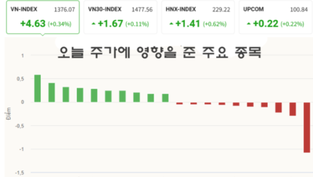 [주식] 6월 30일: 상반기 주가 9 가까이 상승
