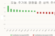 카지노 사이트 추천