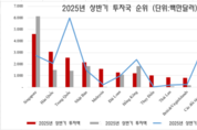 우리 카지노