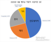 싼 가격과 0% 수입세, 동남아시아산 자동차 베트남으로