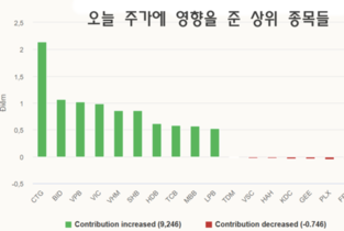 우리 카지노