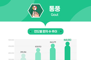 꽁 머니 카지노 3 만