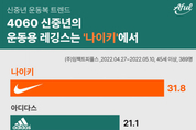 온라인 카지노 합법 사이트