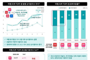 우리 카지노추천