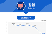 카지노 커뮤니티