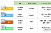 에볼루션 카지노 사이트