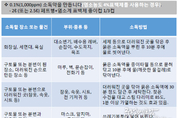 카지노 커뮤니티