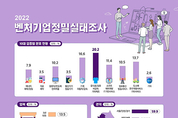 온라인 카지노 추천