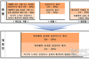 온라인 카지노