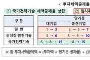 카지노