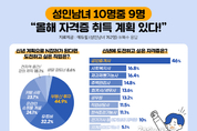 카지노 사이트 추천