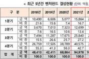 카지노사이트