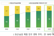 온라인 카지노 추천