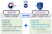 에볼루션 카지노 사이트