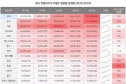 꽁 머니 카지노 3 만