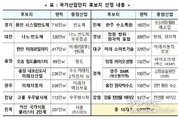 꽁 머니 카지노 3 만