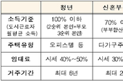에볼루션 카지노 사이트