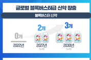샌즈 카지노 사이트