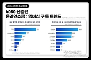 카지노 게임