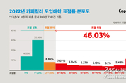 메이저사이트