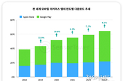 카지노 사이트 추천
