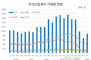 온라인 카지노 합법 사이트