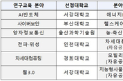 카지노 커뮤니티