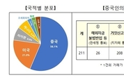 온라인 카지노 추천