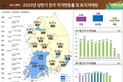 에볼루션 카지노 사이트