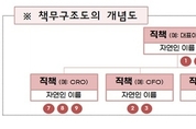 메이저사이트