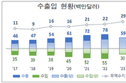 메이저사이트
