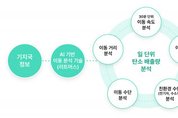 카지노 커뮤니티