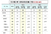 우리 카지노추천