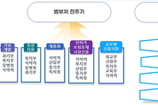 에볼루션 카지노 사이트