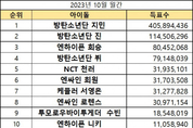 온라인 카지노 합법 사이트