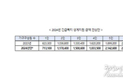 온라인 카지노 추천