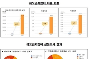 온라인 카지노