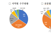 꽁 머니 카지노 3 만