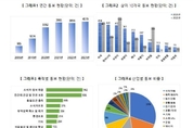 우리 카지노추천