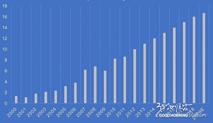 카지노 사이트 추천