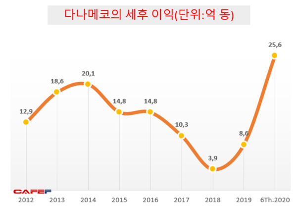 온라인 카지노