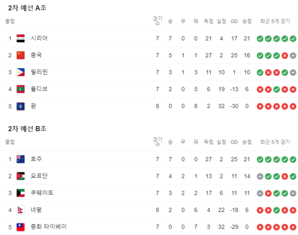 메이저사이트