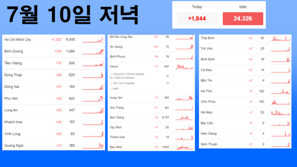 우리 카지노추천
